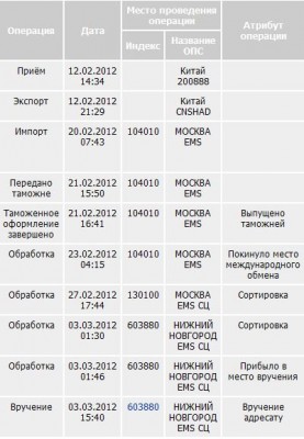 самый быстрый трек за три года.JPG