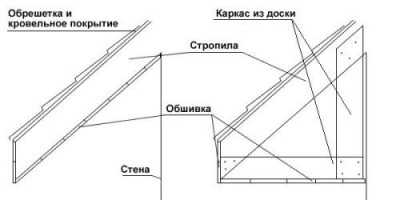 podshivka-karniza-kryshi-2.jpg