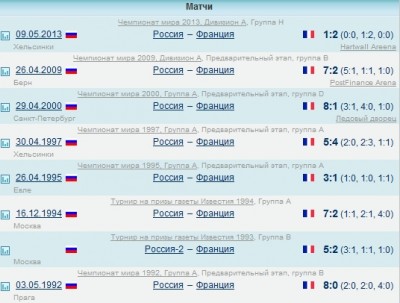 Статистика встреч Россия – Франция.jpg