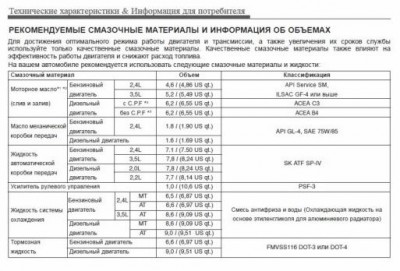 Рекомендуемые смазочные материалы и информация об объемах.jpg