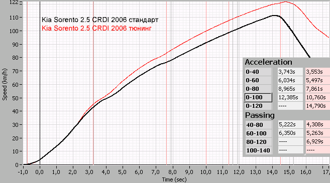 Kia_Sorento_2.5CRDI_Acceler.gif