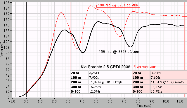 Kia_Sorento_2.5CRDI_Power.gif