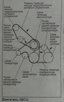 Двигатель G6CU.jpg