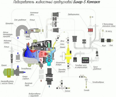 плакат Бинар-5 КОМПАКТ small.jpg