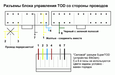 connect.GIF