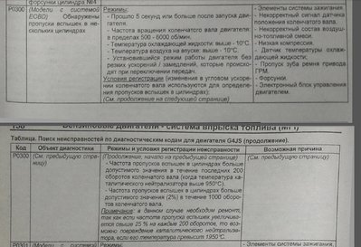 Ошибка Р0300.jpg