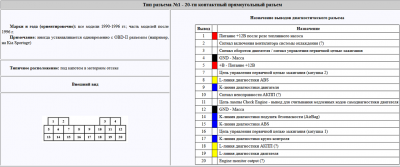 Диагностический разъём.png
