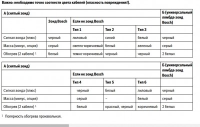 Монтаж фишки ЛЯМДА зонда БОШ.jpg (136.7 КБ) Просмотров: 2229 Монтаж фишки ЛЯМДА зонда БОШ.jpg