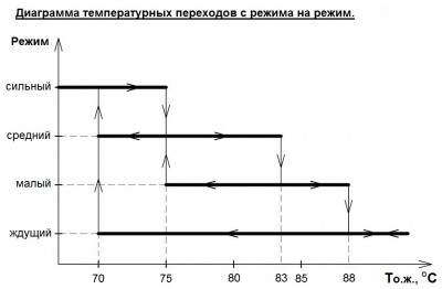 Temperatures.JPG