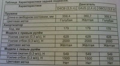 Характеристики задней подвески.jpg