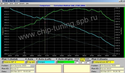 KIA Sorento 2.5 - Dieselboost_mark.jpg