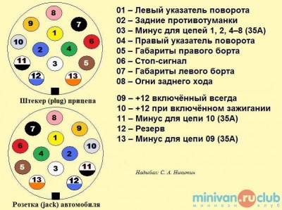 13-pin_Euro-Plug_Diagram.jpg