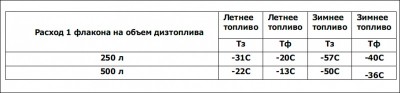 расход топлива.jpg