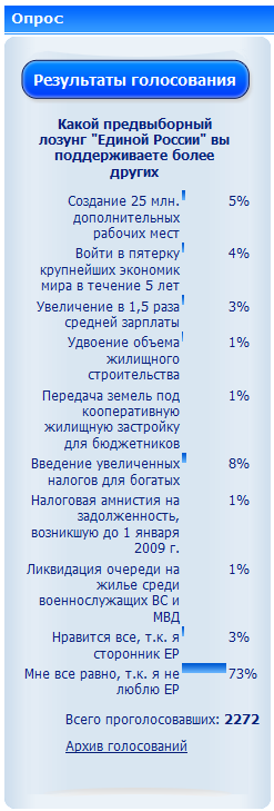 Опрос про ЕдРо