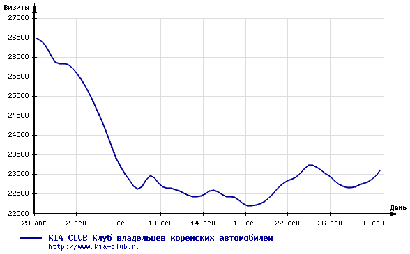 График