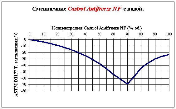 концентрат