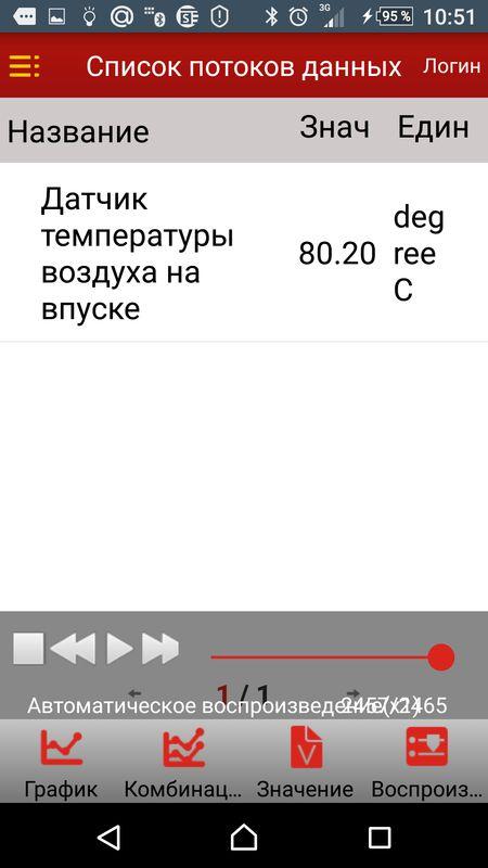 Останов после интенсивной езды