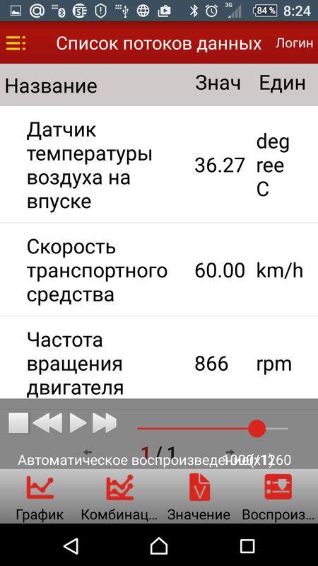 Температура на ХХ