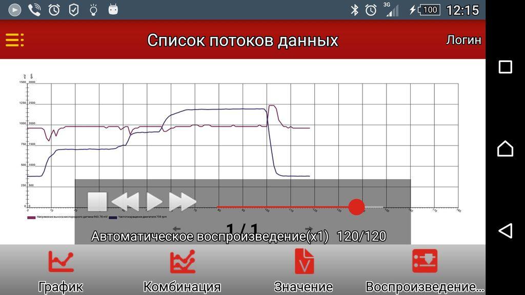Показания лямбды