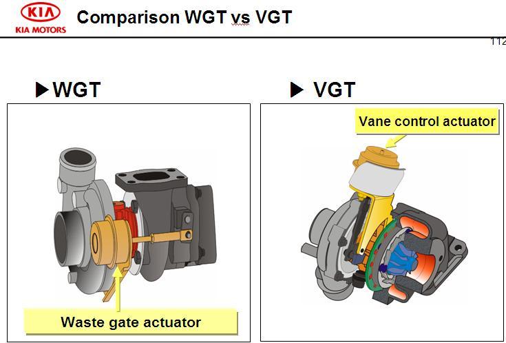 WGT vs VGT