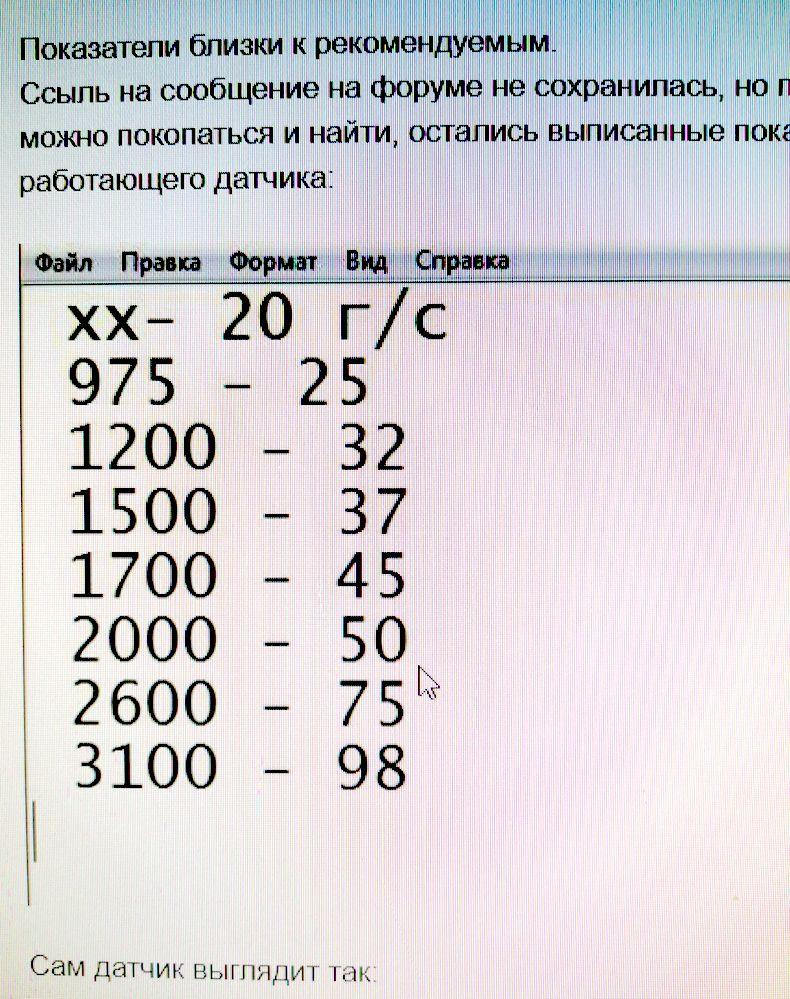 Примерно точные показатели MAF