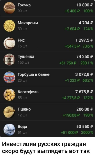 инвестиции